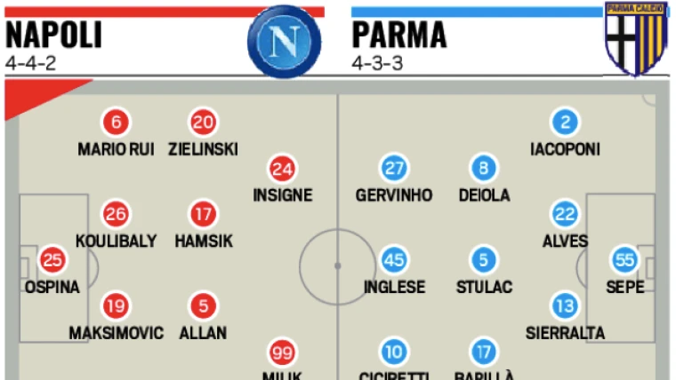 PROBABILI FORMAZIONI - Ancelotti verso 5 cambi