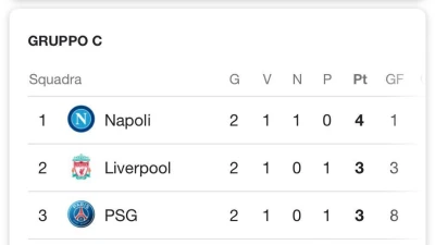 CHAMPIONS - Il Napoli è primo nel girone!