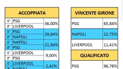 TUTTI GLI SCENARI PER LA QUALIFICAZIONE CHAMPIONS LEAGUE