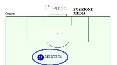 MATCHANALYSIS - Via Gabbiadini, Sarri già pensa all'albero di Natale