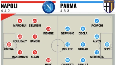 PROBABILI FORMAZIONI - Ancelotti verso 5 cambi