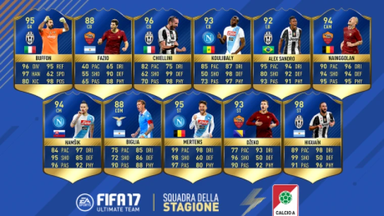 Annunciata la squadra dell’anno per la Serie A: presenti 4 calciatori del Napoli