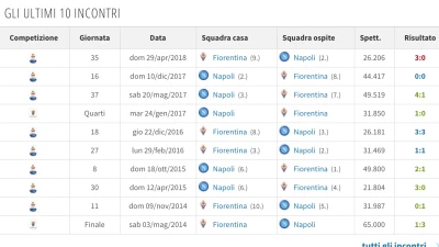 Napoli-Fiorentina: una gara (che dovrebbe essere) senza storia. Ma occhio alla "bestia nera" Pioli