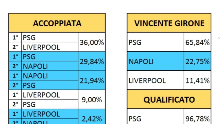TUTTI GLI SCENARI PER LA QUALIFICAZIONE CHAMPIONS LEAGUE