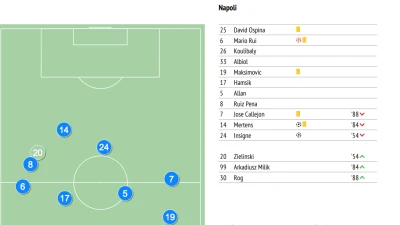 Ancelotti umilia Tuchel: Napoli con 4-2-3-1 nel finale di match a Parigi