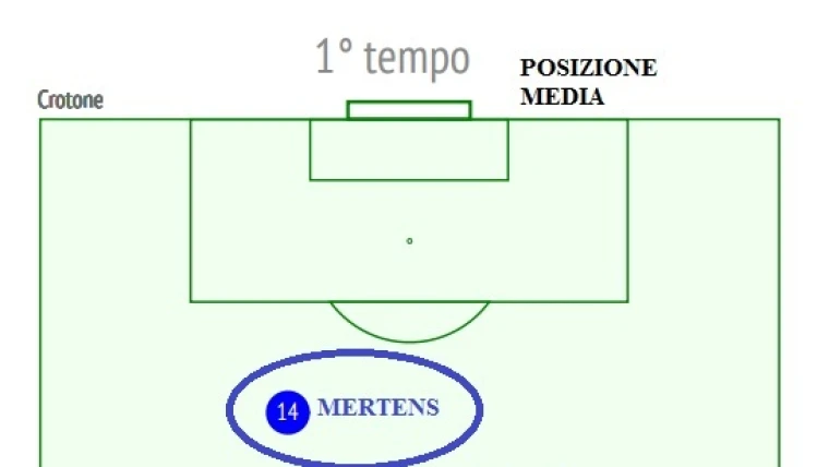 MATCHANALYSIS - Via Gabbiadini, Sarri già pensa all'albero di Natale